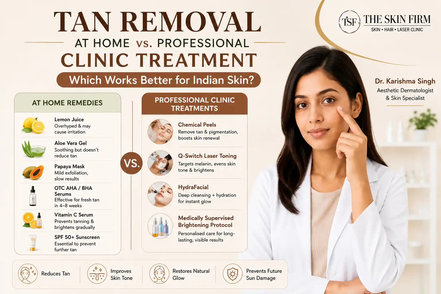 Tan Removal at Home vs. Professional Clinic Treatment: Which Works Better for Indian Skin?